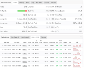 WallStreet Forex Robot trading results