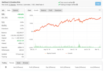 WallStreet Forex Robot Myfxbook