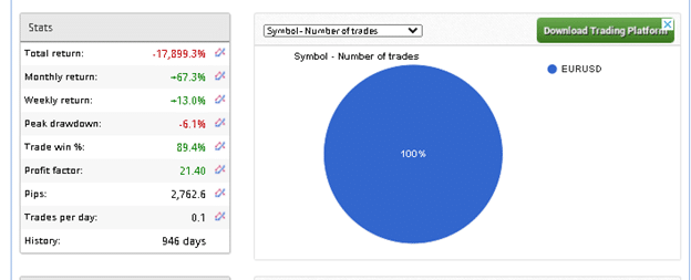 Verified Trading Results of Z Trader FX EA