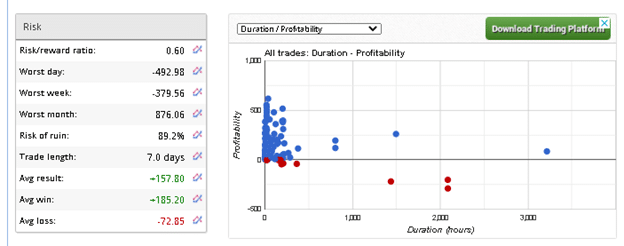 Verified Trading Results of Z Trader FX EA