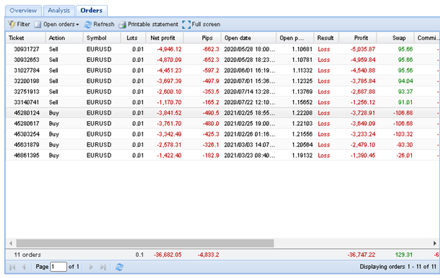 Verified Trading Results of Z Trader FX EA