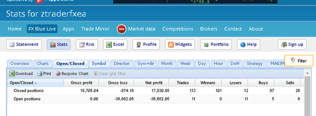 Verified Trading Results of Z Trader FX EA