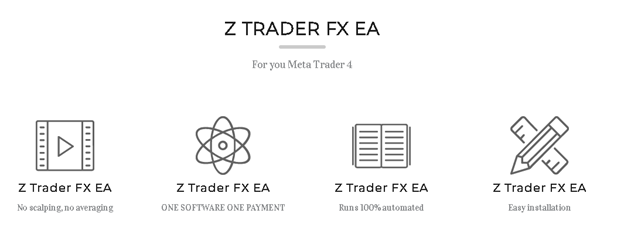 Z Trader FX EA Features