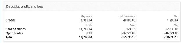 Verified Trading Results of Z Trader FX EA