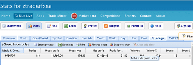 Verified Trading Results of Z Trader FX EA