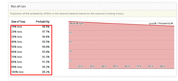 Verified Trading Results of Z Trader FX EA