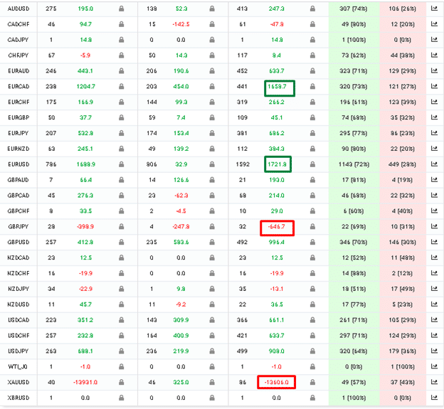 Advanced Scalper trading results