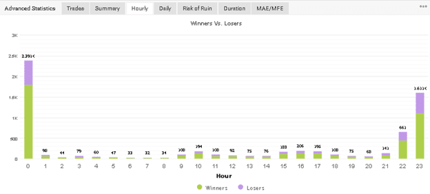 Advanced Scalper trading results