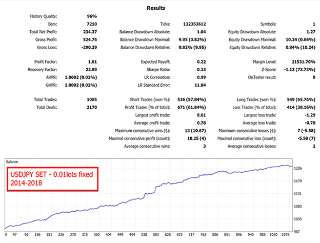 Advanced Scalper Backtests