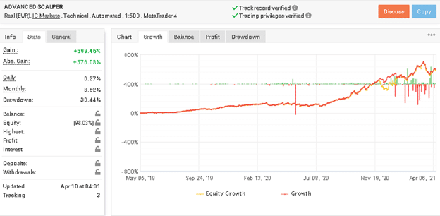 Advanced Scalper Myfxbook