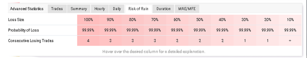 Blueshift Forex Robot Trading Results