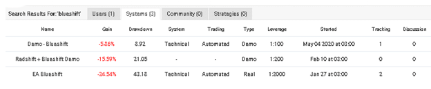 Blueshift Forex Robot Trading Results