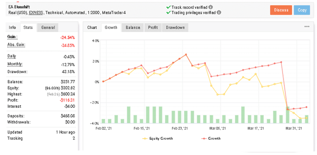 Blueshift Forex Robot Myfxbook