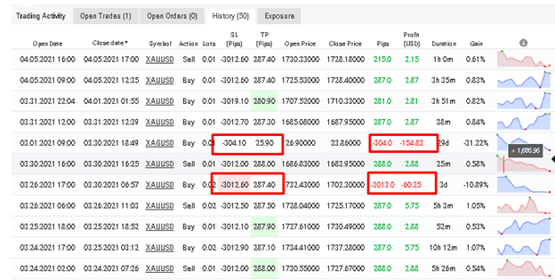 Blueshift Forex Robot Trading Results