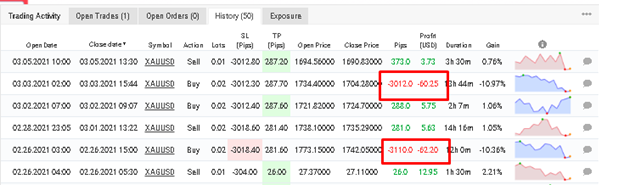 Blueshift Forex Robot Trading Results