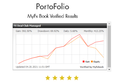 Verified Trading Results of FX Deal Club