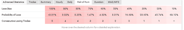 FX Deal Club trading results