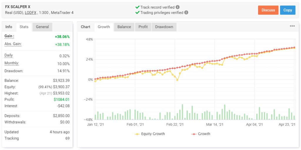 FX Scalper X Myfxbook