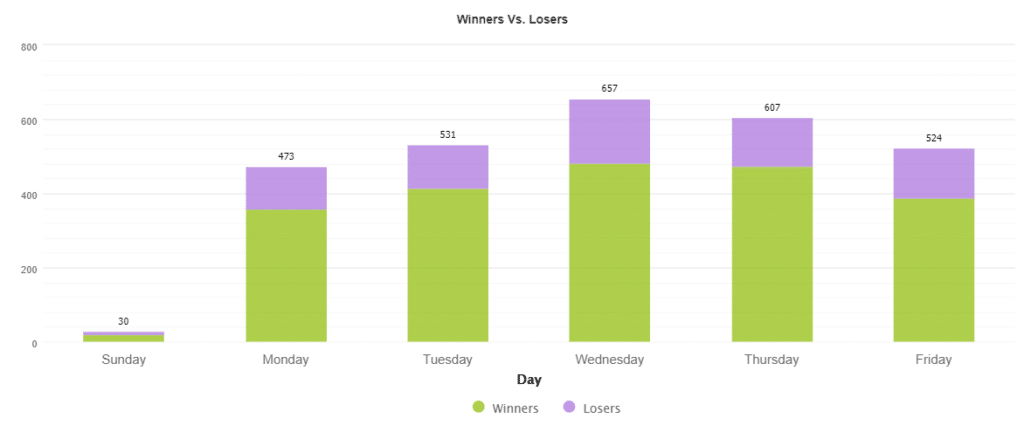 FX Scalper X trading results