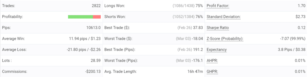 FX Scalper X advanced statistics