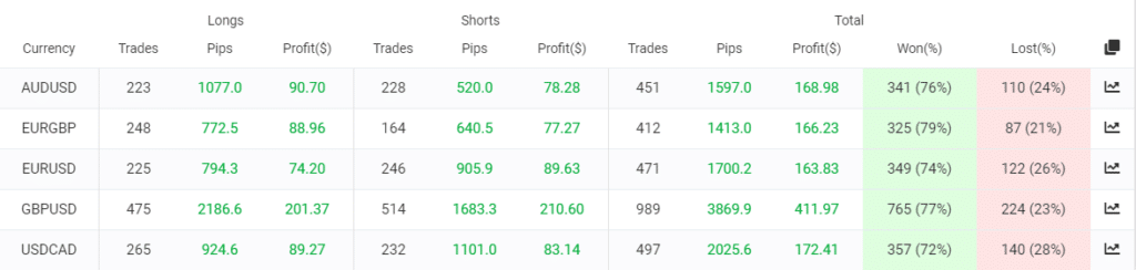 FX Scalper X trading results