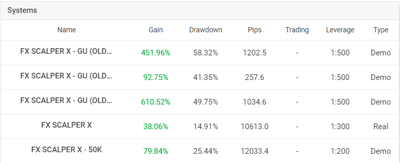 Verified Trading Results of FX Scalper X