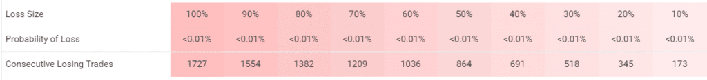 FX Scalper X trading results