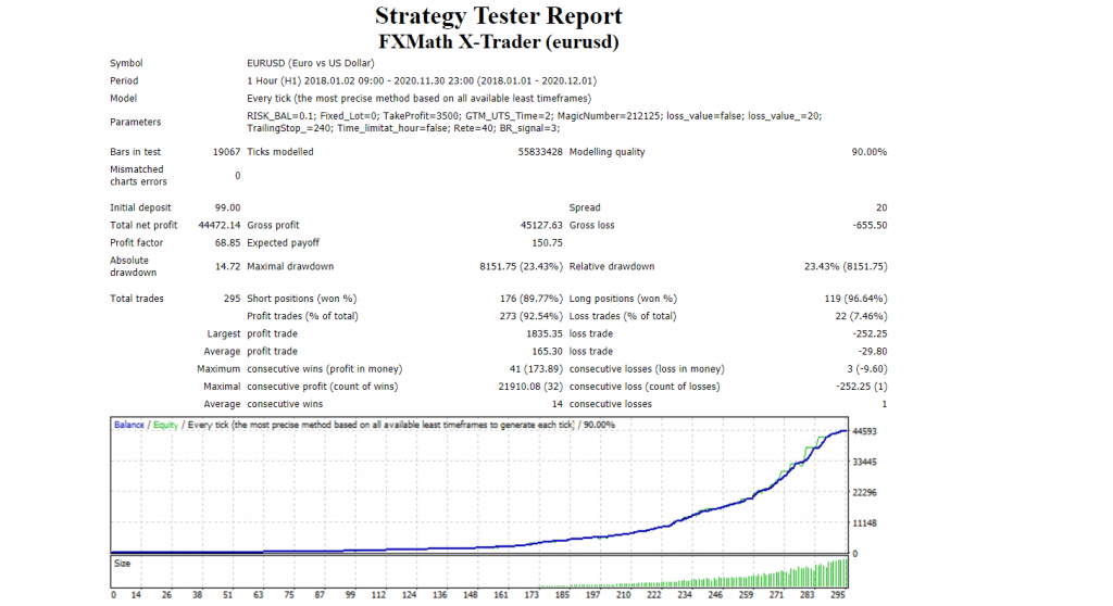 FXMath X-Trader Backtests