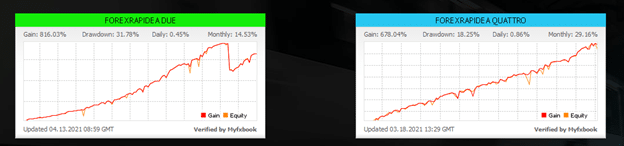 Verified Trading Results of FXRapidEA