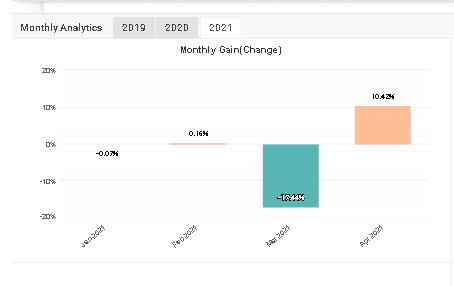 FXRapidEA monthly gain