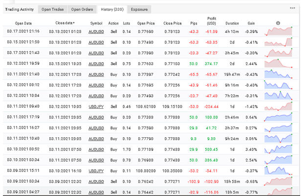 FXRapidEA trading results