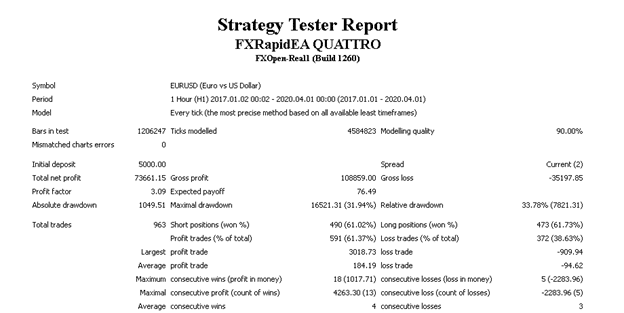 FXRapidEA Backtests