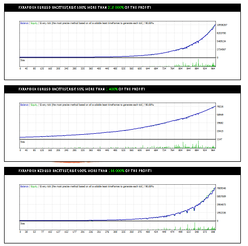 FXRapidEA Backtests