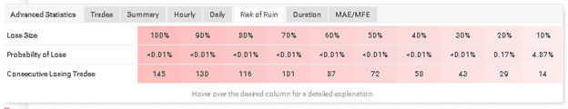 FXRapidEA trading results