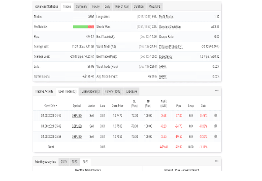 Forex Diamond advanced statistics