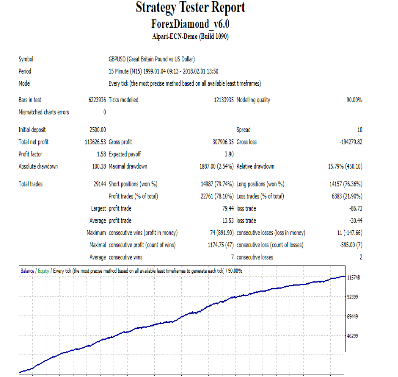 Forex Diamond Backtests