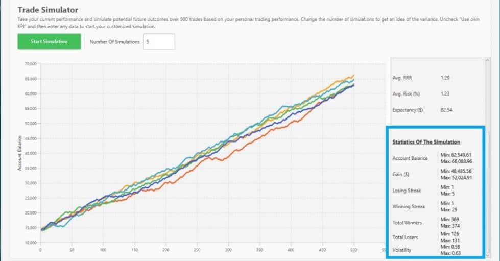 An example of a Monte Carlo simulation