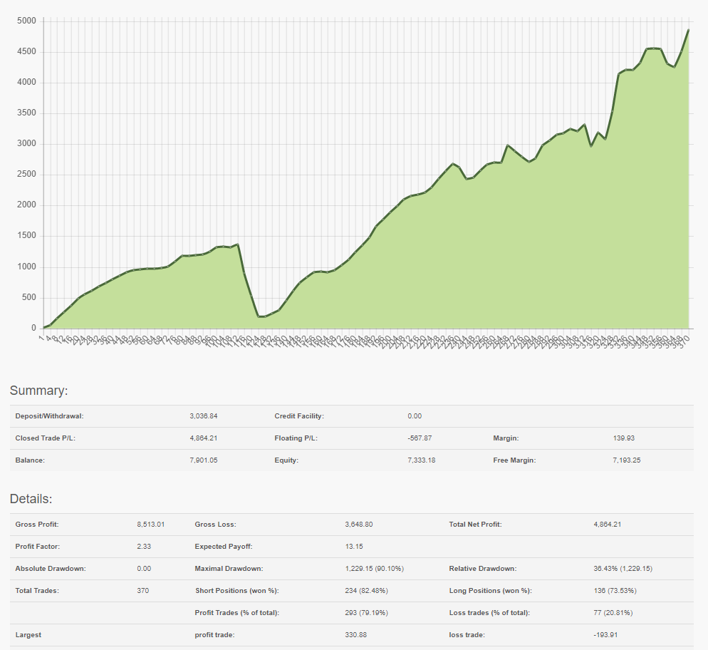 100% Monthly EA Strategy