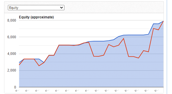 100% Monthly EA equity