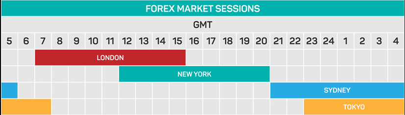 forex market sessions