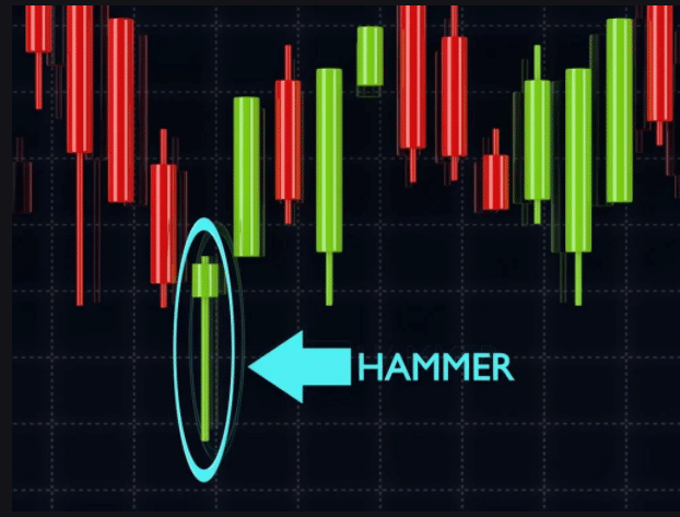 Hammer candlestick formation