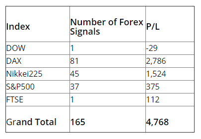 FXLeaders indexes