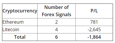 FXLeaders - cryptocurrency