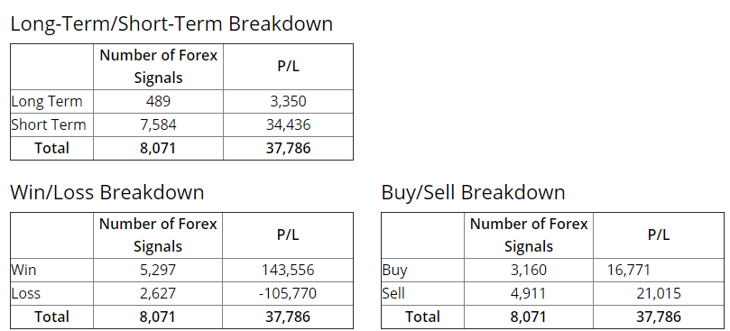 FXLeaders. long-term/short-term breakdown