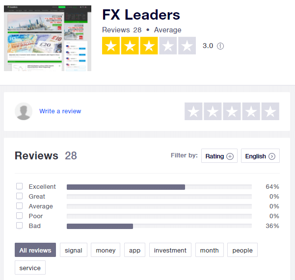 FXLeaders People feedback