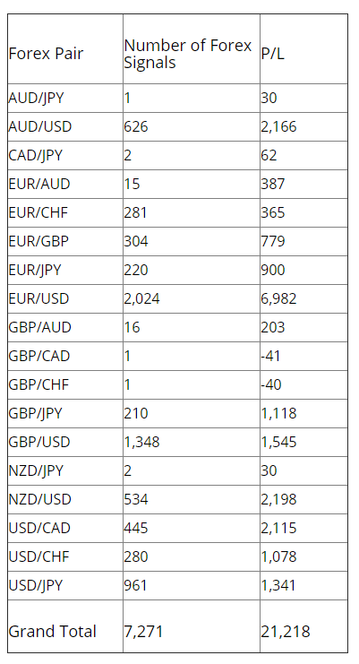 FXLeaders signals P/L by month