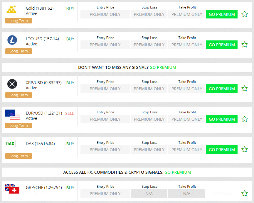 FXLeaders - list of signals