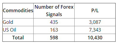 FXLeaders - commodities