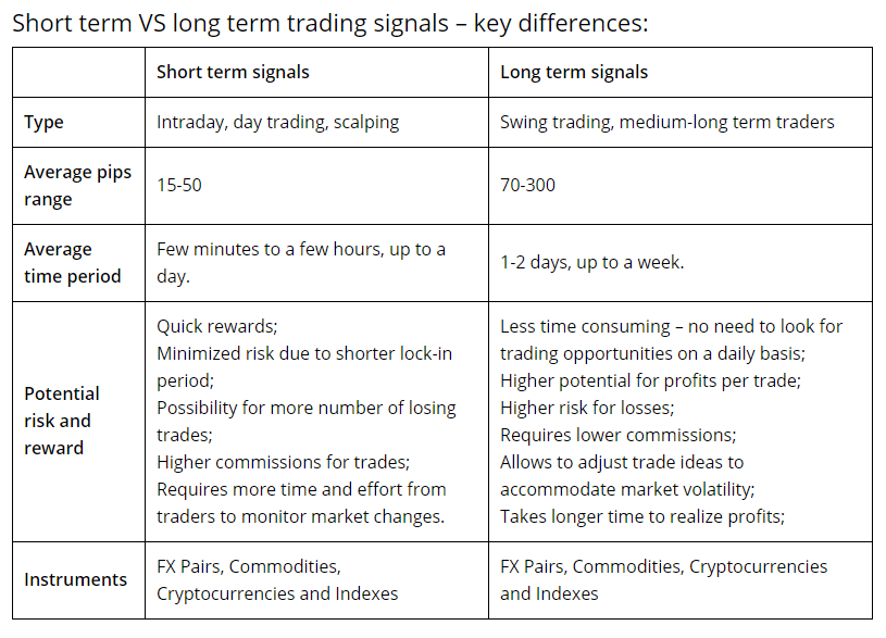 FXLeaders - Short and Long term signals