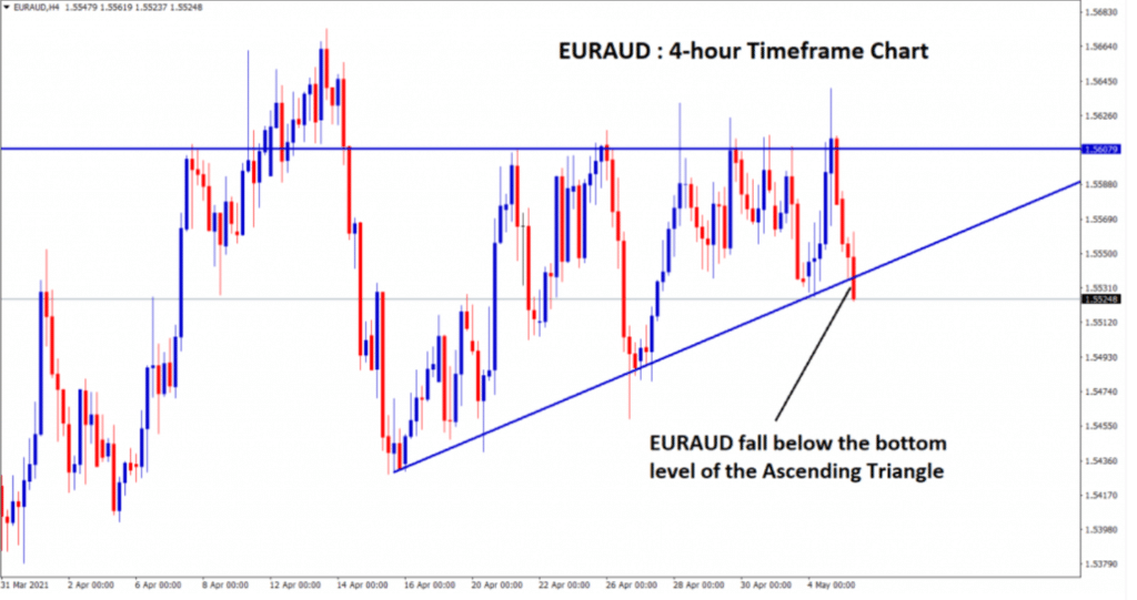 Forex GDP trading results